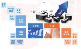 拉勾網 技術驅動職業發展，構建高效人才服務平臺