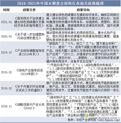 2022年全球及中國塑木(木塑復合材料)行業(yè)深度分析 本土市場滲透不足，出口主導格局凸顯